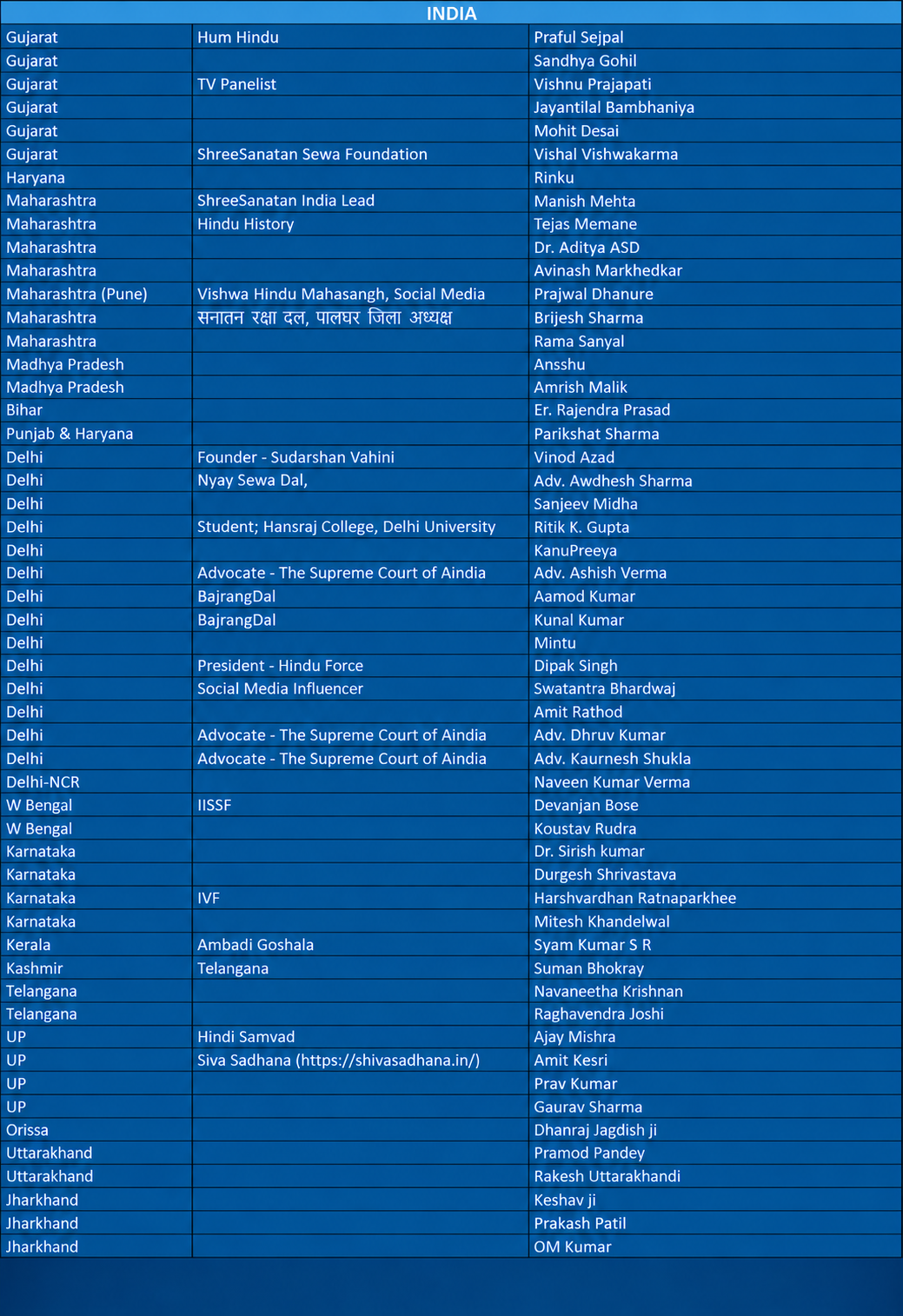 Coordinators / Pracharak.
